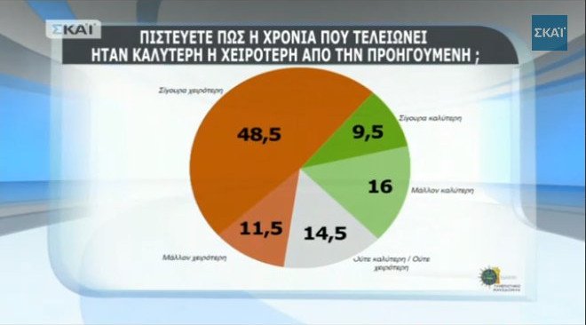 Δημοσκόπηση Πανεπιστημίου Μακεδονίας: Στο 4,5% το προβάδισμα του ΣΥΡΙΖΑ | iefimerida.gr 1