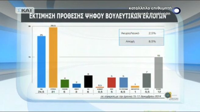 Δημοσκόπηση Πανεπιστημίου Μακεδονίας: Στο 4,5% το προβάδισμα του ΣΥΡΙΖΑ | iefimerida.gr 0