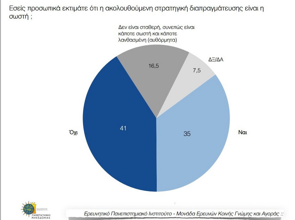 Δημοσκόπηση: Ηχηρά μηνύματα στην κυβέρνηση | iefimerida.gr 0