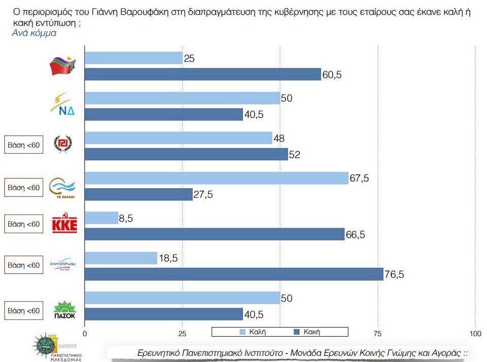 Δημοσκόπηση: Ηχηρά μηνύματα στην κυβέρνηση | iefimerida.gr 8