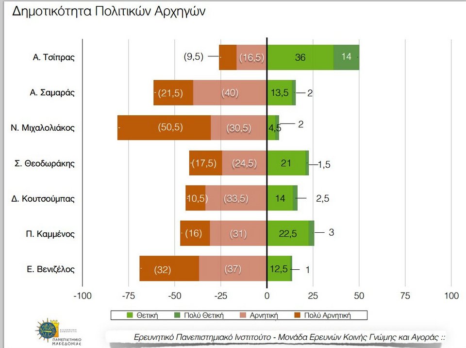 Δημοσκόπηση: Ηχηρά μηνύματα στην κυβέρνηση | iefimerida.gr 4