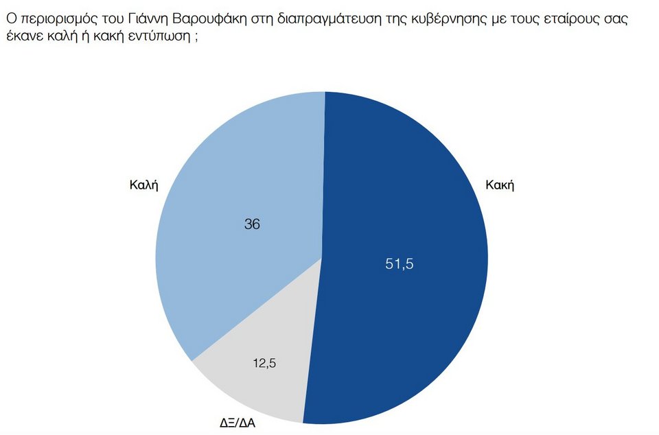 Δημοσκόπηση: Ηχηρά μηνύματα στην κυβέρνηση | iefimerida.gr 7