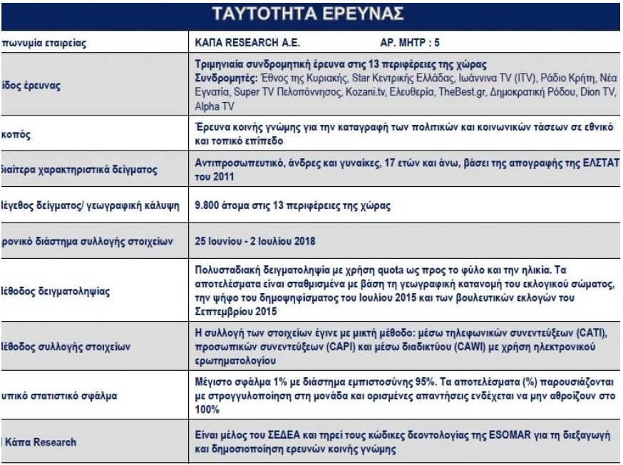 Δημοσκόπηση-γίγας δίνει αυξημένο προβάδισμα στη ΝΔ έναντι του ΣΥΡΙΖΑ | iefimerida.gr 5