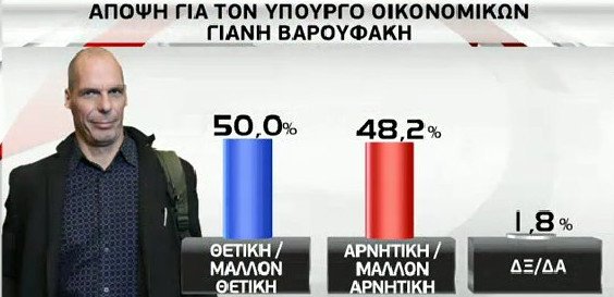 Ερευνα GPO: Οι πολίτες λένε «όχι» στο δημοψήφισμα | iefimerida.gr 10