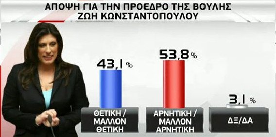 Ερευνα GPO: Οι πολίτες λένε «όχι» στο δημοψήφισμα | iefimerida.gr 11
