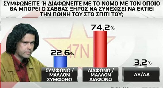 Ερευνα GPO: Οι πολίτες λένε «όχι» στο δημοψήφισμα | iefimerida.gr 12