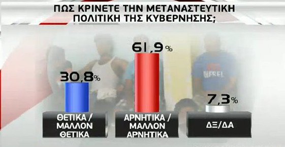 Ερευνα GPO: Οι πολίτες λένε «όχι» στο δημοψήφισμα | iefimerida.gr 13