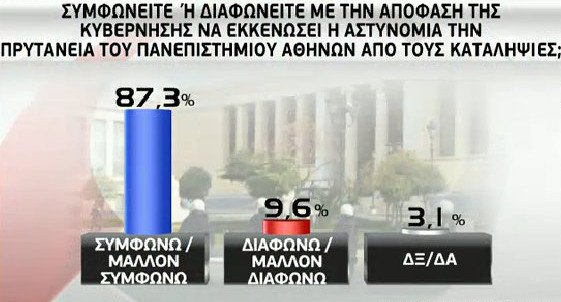 Ερευνα GPO: Οι πολίτες λένε «όχι» στο δημοψήφισμα | iefimerida.gr 14