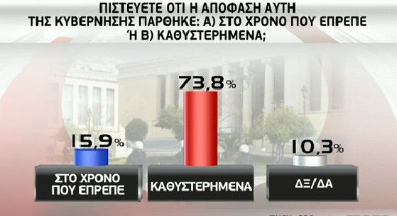 Ερευνα GPO: Οι πολίτες λένε «όχι» στο δημοψήφισμα | iefimerida.gr 15