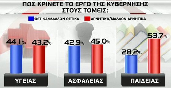 Ερευνα GPO: Οι πολίτες λένε «όχι» στο δημοψήφισμα | iefimerida.gr 16