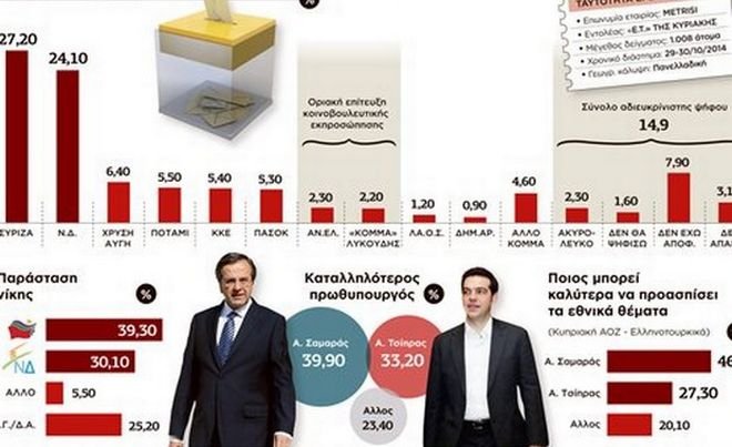 Δεν θέλουν πρόωρες εκλογές οι Ελληνες -Τι δείχνει νέα δημοσκόπηση | iefimerida.gr 0