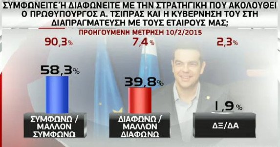Ερευνα GPO: Οι πολίτες λένε «όχι» στο δημοψήφισμα | iefimerida.gr 2