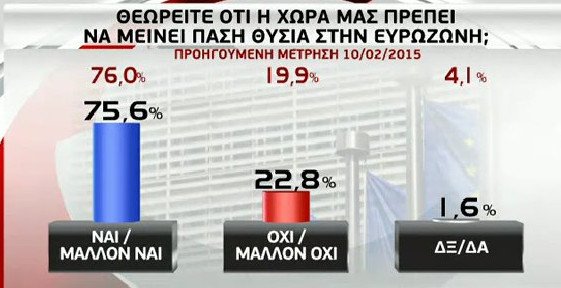 Ερευνα GPO: Οι πολίτες λένε «όχι» στο δημοψήφισμα | iefimerida.gr 5