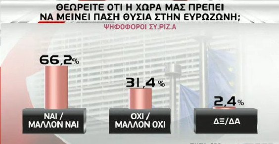 Ερευνα GPO: Οι πολίτες λένε «όχι» στο δημοψήφισμα | iefimerida.gr 6
