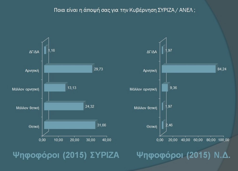 Δημοσκόπηση Opinion Poll: Η ΝΔ μπροστά με 12,86% διαφορά από τον ΣΥΡΙΖΑ | iefimerida.gr 4