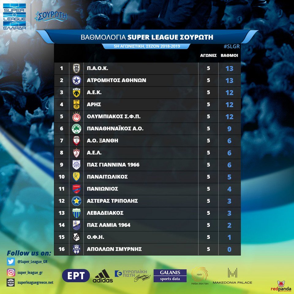 Super League: Από έναν βαθμό (0-0) Λαμία και Ξάνθη | iefimerida.gr 0