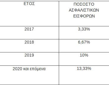 Τι αλλάζει σε μισθούς και συντάξεις Δημοσίου- Ποιοι θα δουν μειώσεις | iefimerida.gr 0
