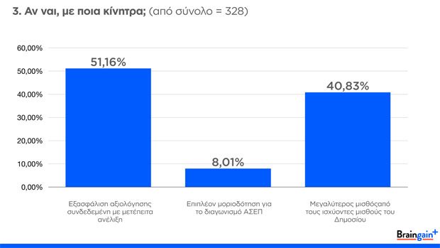 Ερευνα: Οι Ελληνες του εξωτερικού γυρνούν την πλάτη στην πρόσκληση Τσίπρα για το Δημόσιο | iefimerida.gr 2