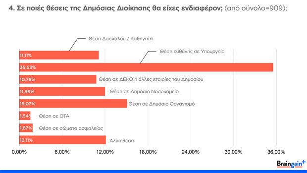 Ερευνα: Οι Ελληνες του εξωτερικού γυρνούν την πλάτη στην πρόσκληση Τσίπρα για το Δημόσιο | iefimerida.gr 3