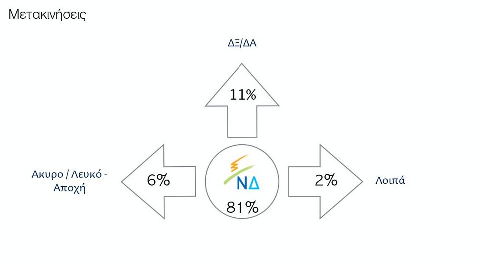 Δημοσκόπηση: Μπροστά 8 μονάδες η ΝΔ – Καταρρέει ο ΣΥΡΙΖΑ, ανοίγει η ψαλίδα | iefimerida.gr 5