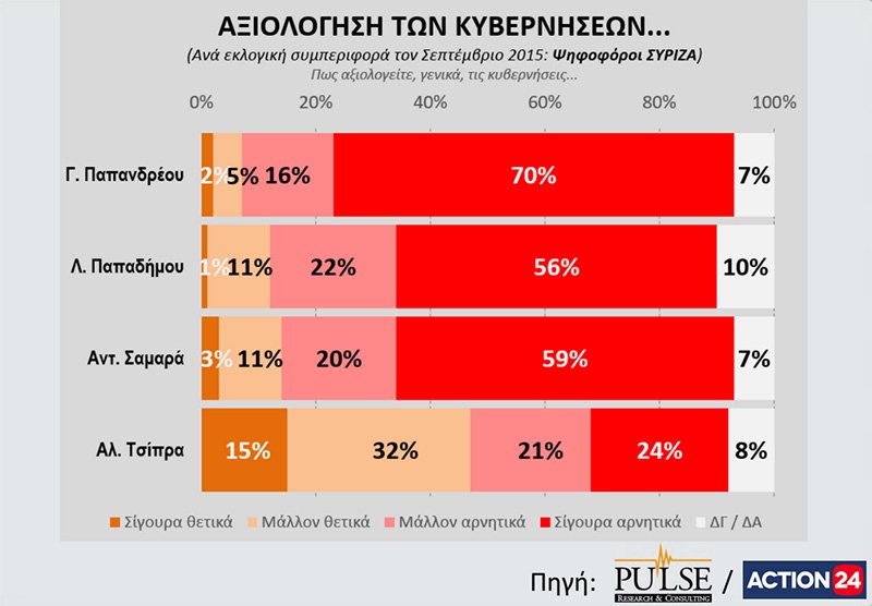 Δημοσκόπηση Pulse: Εκλογές ζητούν οι πολίτες - Μπροστά με 6% η ΝΔ | iefimerida.gr 13