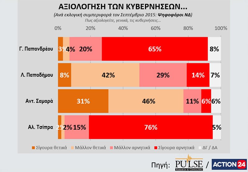 Δημοσκόπηση Pulse: Εκλογές ζητούν οι πολίτες - Μπροστά με 6% η ΝΔ | iefimerida.gr 14