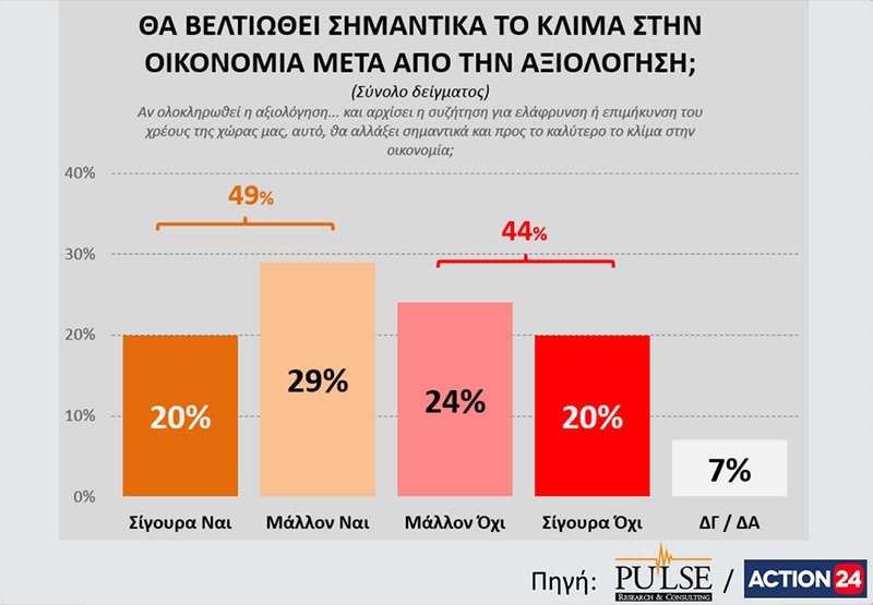 Δημοσκόπηση Pulse: Εκλογές ζητούν οι πολίτες - Μπροστά με 6% η ΝΔ | iefimerida.gr 6