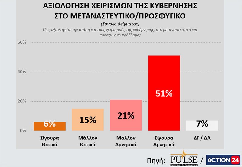 Δημοσκόπηση Pulse: Εκλογές ζητούν οι πολίτες - Μπροστά με 6% η ΝΔ | iefimerida.gr 8
