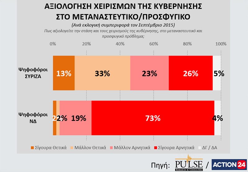 Δημοσκόπηση Pulse: Εκλογές ζητούν οι πολίτες - Μπροστά με 6% η ΝΔ | iefimerida.gr 9
