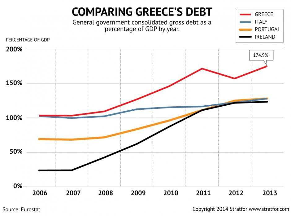 Stratfor: Ακόμη και χωρίς πρόωρες εκλογές και με γραμμή στήριξης το ελληνικό χρέος θα είναι πρόβλημα | iefimerida.gr 0