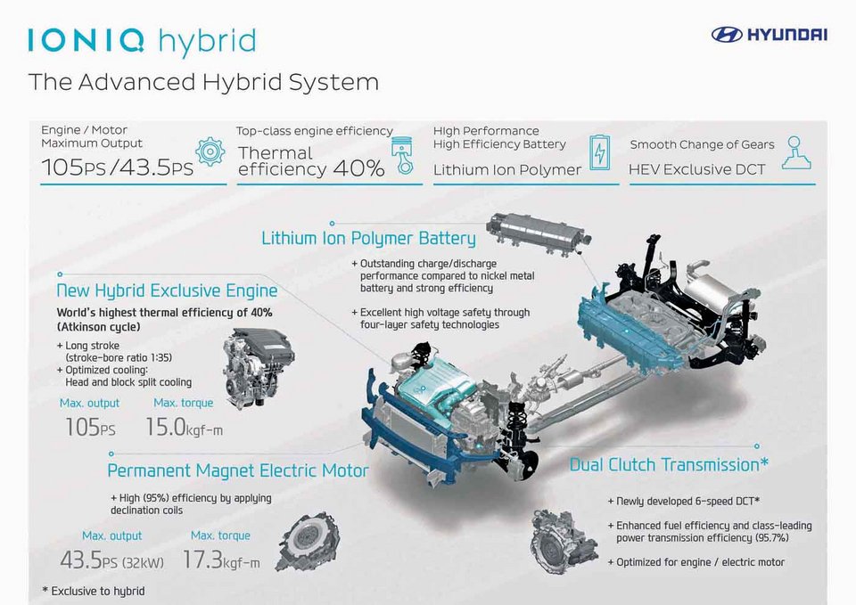 To Ioniq είναι το νέο υβριδικό, plug-in υβριδικό και ηλεκτρικό μοντέλο της Hyundai | iefimerida.gr 3