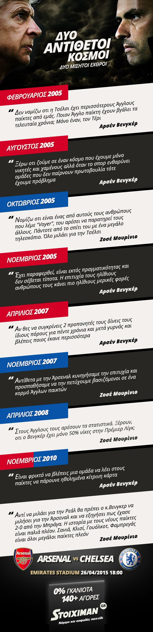 Δύο θανάσιμοι εχθροί στο «Emirates» | iefimerida.gr 0