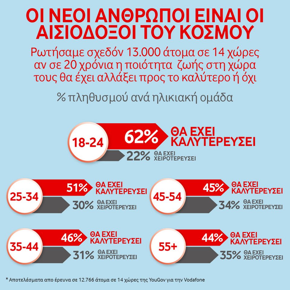 Vodafone: η νέα στρατηγική τοποθέτηση της εταιρίας | iefimerida.gr 0