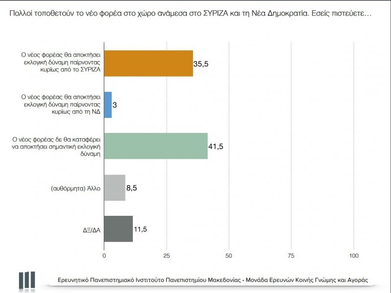 Δημοσκόπηση: Μπροστά με 12% η ΝΔ – 30,5% έναντι 18,5% του ΣΥΡΙΖΑ | iefimerida.gr 8