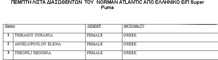 Οι λίστες με τους 111 διασωθέντες του Norman Atlantic που δίνει το Λιμενικό -Ολα τα ονόματα | iefimerida.gr 4