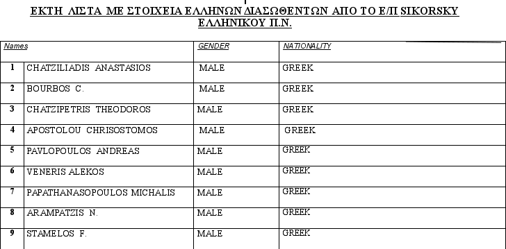 Οι λίστες με τους 111 διασωθέντες του Norman Atlantic που δίνει το Λιμενικό -Ολα τα ονόματα | iefimerida.gr 5