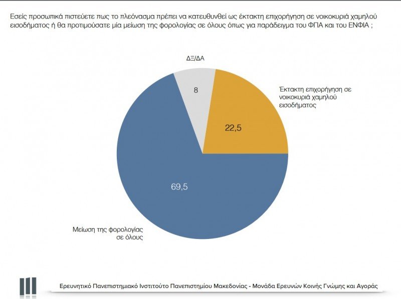 Δημοσκόπηση: Μπροστά με 12% η ΝΔ – 30,5% έναντι 18,5% του ΣΥΡΙΖΑ | iefimerida.gr 6