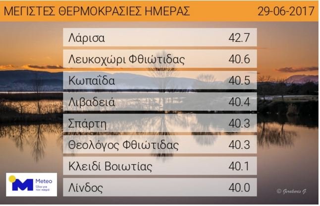 Τριήμερο με καιρό αλά Αφρική: 43 βαθμοί και σκόνη -Τι λένε οι μετεωρολόγοι | iefimerida.gr 1