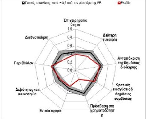 Κομισιόν: Χωρις μικρομεσαίες επιχειρήσεις δεν υπάρχει ανάπτυξη -Προκλήσεις και προοπτικές | iefimerida.gr 1