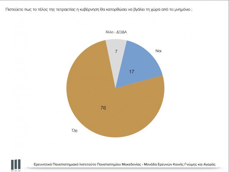 Δημοσκόπηση: Μπροστά με 12% η ΝΔ – 30,5% έναντι 18,5% του ΣΥΡΙΖΑ | iefimerida.gr 4