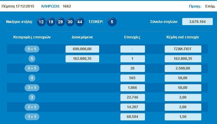 Τζακ ποτ στο Τζόκερ -700.000 ευρώ η 1η κατηγορία την Κυριακή | iefimerida.gr 0