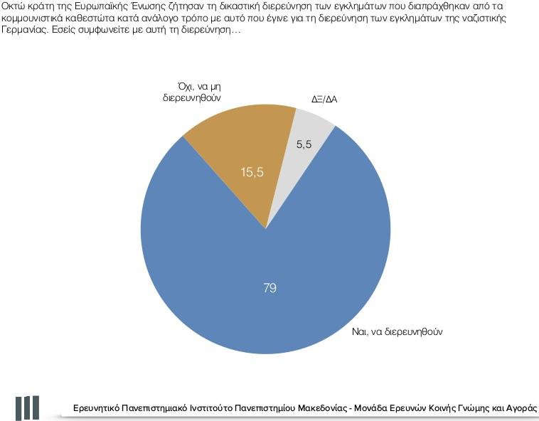 Ερευνα: Τι πιστεύουν οι Ελληνες για ναζισμό και κομμουνισμό -Τρεις στους τέσσερις συμφωνούν με τη διερεύνηση των εγκλημάτων του σταλινισμού | iefimerida.gr 9