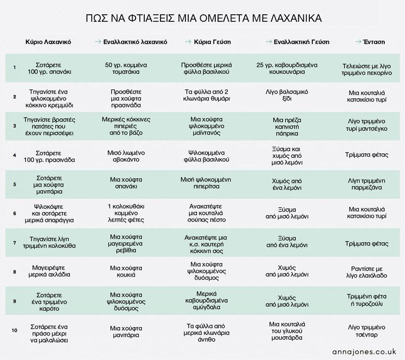 Μαλακή ομελέτα με πρασινάδα | iefimerida.gr 1