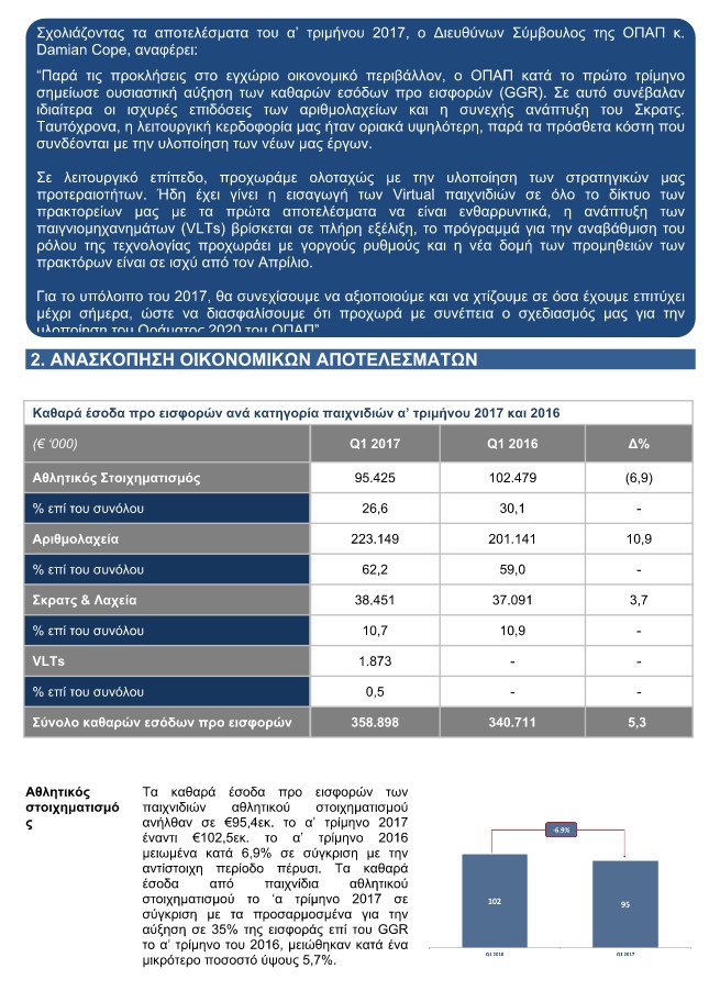 ΟΠΑΠ: Σταθερή λειτουργική κερδοφορία και πρόοδος στην υλοποίηση των νέων έργων | iefimerida.gr 3