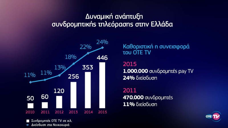 OTE HISTORY: Το πρώτο κανάλι ντοκιμαντέρ για την Ελλάδα | iefimerida.gr 3