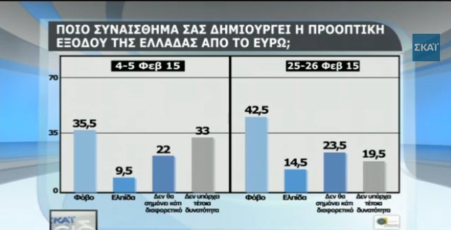 Δημοσκόπηση: Πως κρίνουν οι πολίτες τη συμφωνία – Αρνητικοί για Παυλόπουλο και για το «Κούγκι» του Καμμένου | iefimerida.gr 11
