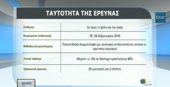 Δημοσκόπηση: Πως κρίνουν οι πολίτες τη συμφωνία – Αρνητικοί για Παυλόπουλο και για το «Κούγκι» του Καμμένου | iefimerida.gr 12