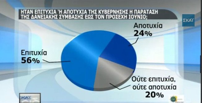 Δημοσκόπηση: Πως κρίνουν οι πολίτες τη συμφωνία – Αρνητικοί για Παυλόπουλο και για το «Κούγκι» του Καμμένου | iefimerida.gr 1