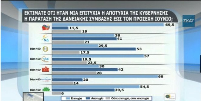 Δημοσκόπηση: Πως κρίνουν οι πολίτες τη συμφωνία – Αρνητικοί για Παυλόπουλο και για το «Κούγκι» του Καμμένου | iefimerida.gr 2
