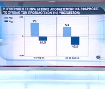 Δημοσκόπηση: Πως κρίνουν οι πολίτες τη συμφωνία – Αρνητικοί για Παυλόπουλο και για το «Κούγκι» του Καμμένου | iefimerida.gr 5